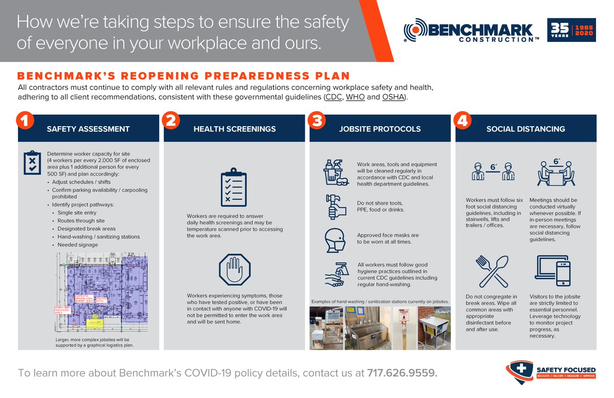 BenchmarkBuilds's tweet image. As our construction crews return to the hustle and bustle of getting projects back on track, we&apos;ll be following our “Reopening Preparedness Plan” to ensure the safety of everyone in our clients workplace and ours. 

#BuilttoAchieve #staystrong #InThisTogether