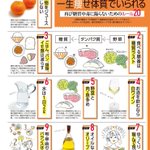 痩せたいならこれを実践すべき？一生痩せ体質でいられる方法!