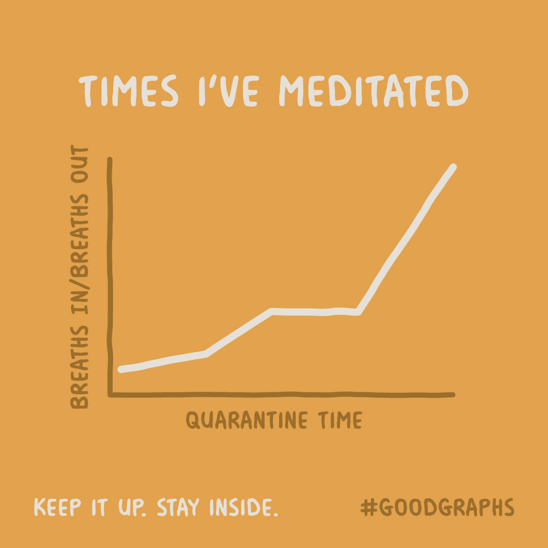 Good_Graphs's tweet photo. 👌 Ommmmmm 👌 

#good_graphs #goodgraphs #StayHome #StayInside #FlattenTheCurve #AloneTogether #StopTheSpread #Coronavirus #COVID19 #ViralKindness #SafeHands #meditation #mantra #meditate #breathin #headspace #calm 
@headspace @calm https://t.co/XWO6XgGqZ8