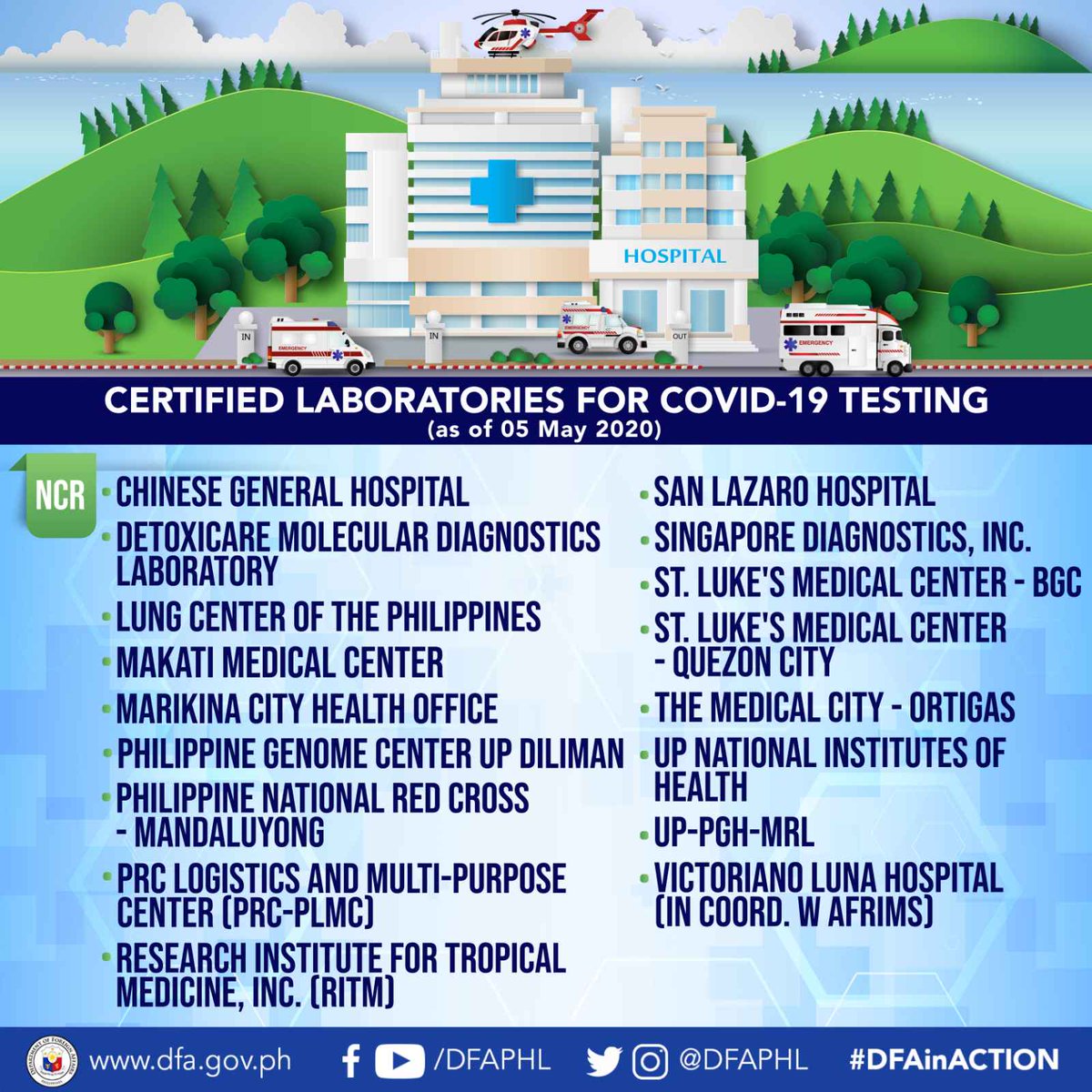 DFA Philippines on Twitter "(5/6) Nadagdag sa listahan ng certified