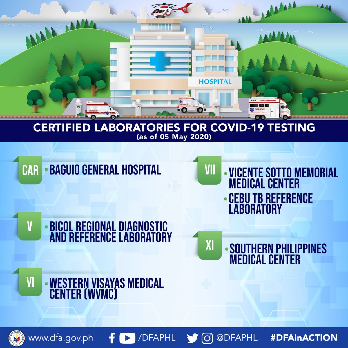 DFA Philippines on Twitter "(5/6) Nadagdag sa listahan ng certified