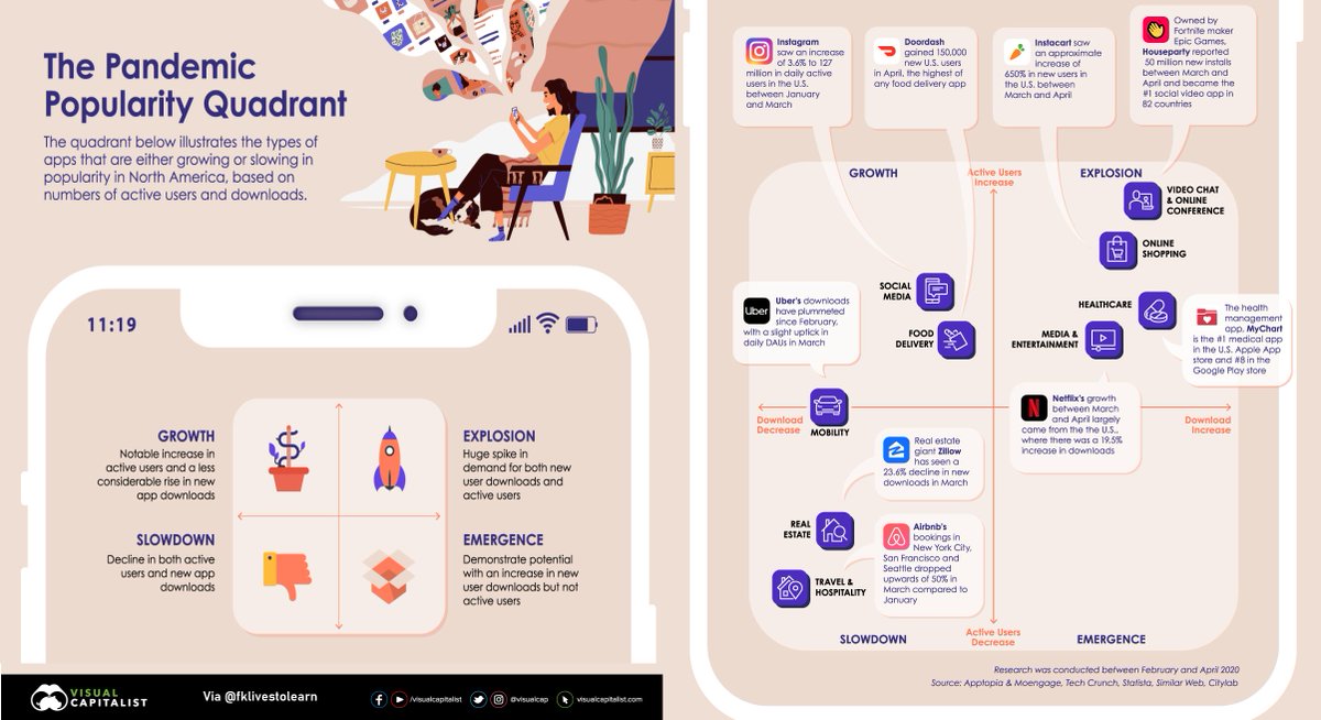 Faisal Khan on Twitter: "The #pandemic popularity quadrant - #future #tech  #business #Apps @efipm @kashthefuturist @DioFavatas @gvalan @DrFerdowsi  @junjudapi @digitalcloudgal @YuHelenYu @enricomolinari @avrohomg  @DigitalFawad @JGrobicki @kuriharan ...