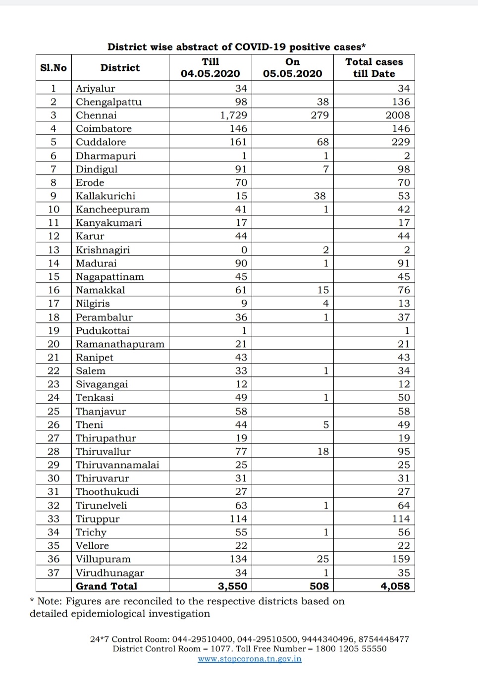 Tamil nadu district map tamil nadu political map 48 off