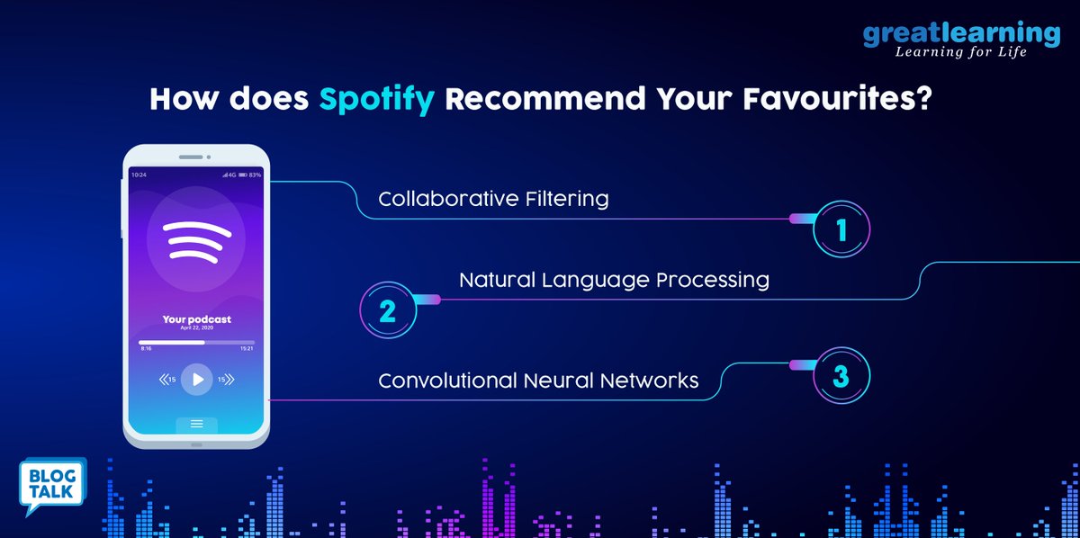 spotify machine learning