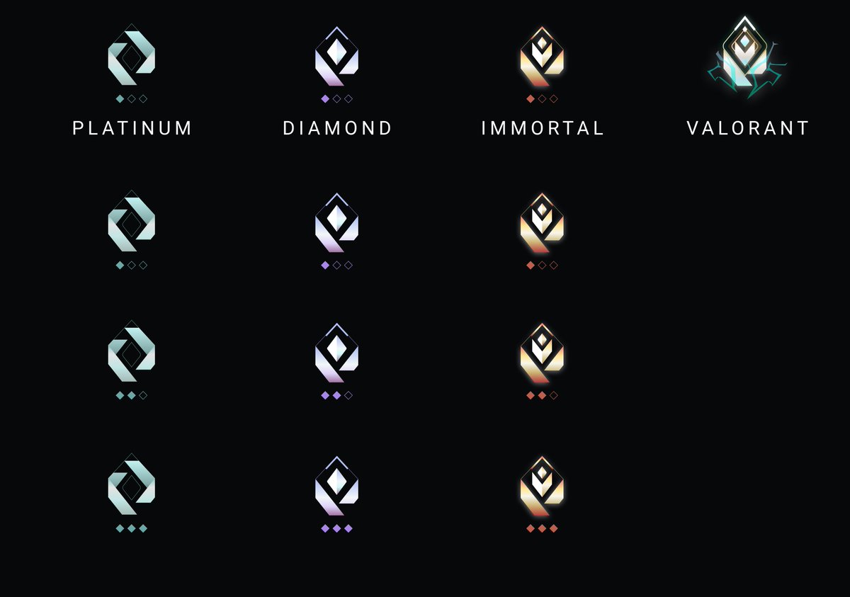 Brilliant concept for new Rated icons in #VALORANT.

Would you prefer these? dexerto.com/valorant/valor…

via u/call_me_sen.