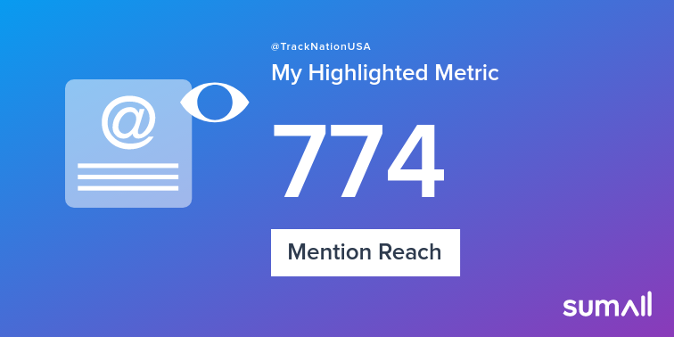 My week on Twitter 🎉: 1 Mention, 774 Mention Reach. See yours with sumall.com/performancetwe…