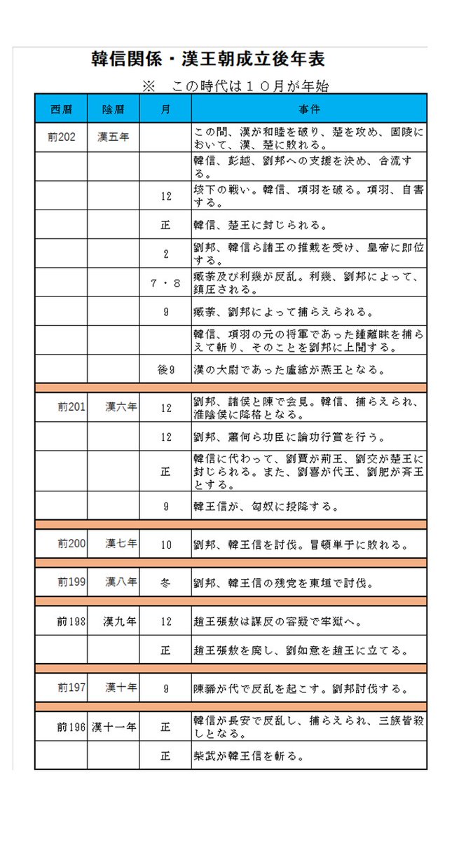 まめ 史記人物大好きクリエイター ここで 史記 について詳しい方からご指摘があるかもしれません