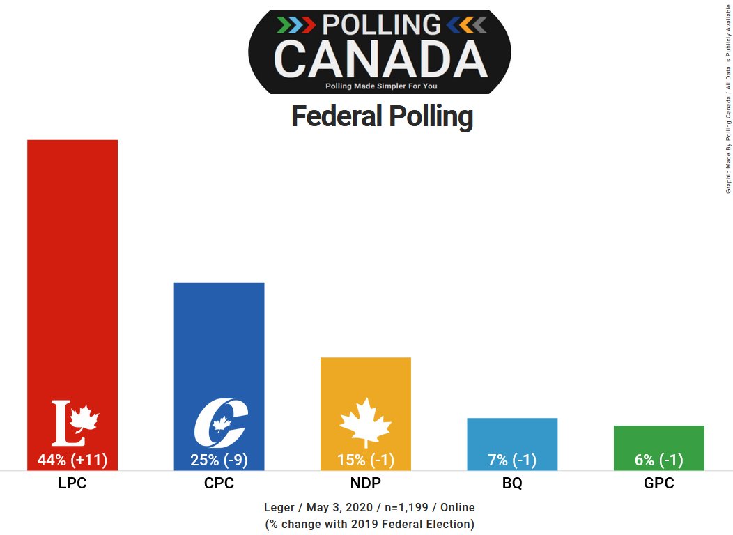 Polling Canada tweet media