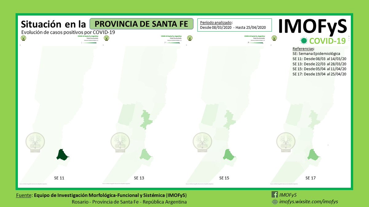 IMOFyS's tweet photo. Situación en la PROVINCIA DE SANTA FE
(Análisis de la distribución espacial de los casos confirmados de COVID-19 mediante modelos matemáticos con fines predictivos).

Período analizado: 08/03/2020 al 25/04/2020.

#IMOFyS #SantaFe #Fractales #COVIDー19 #CoronavirusArgentina https://t.co/wVtFpq3t3h