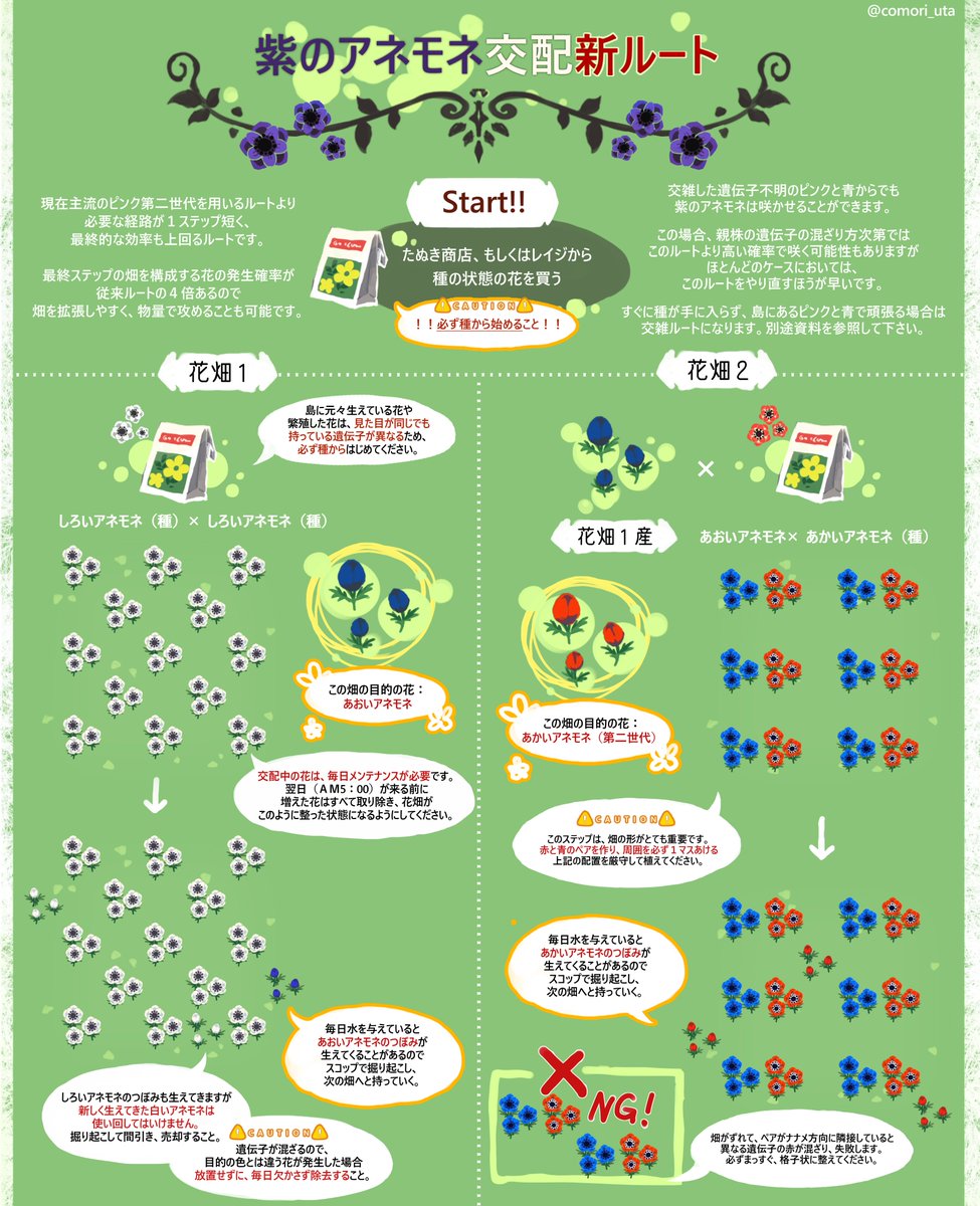 アネモネ 森 青い あつ 【あつ森】花の遺伝子情報【あつまれどうぶつの森】