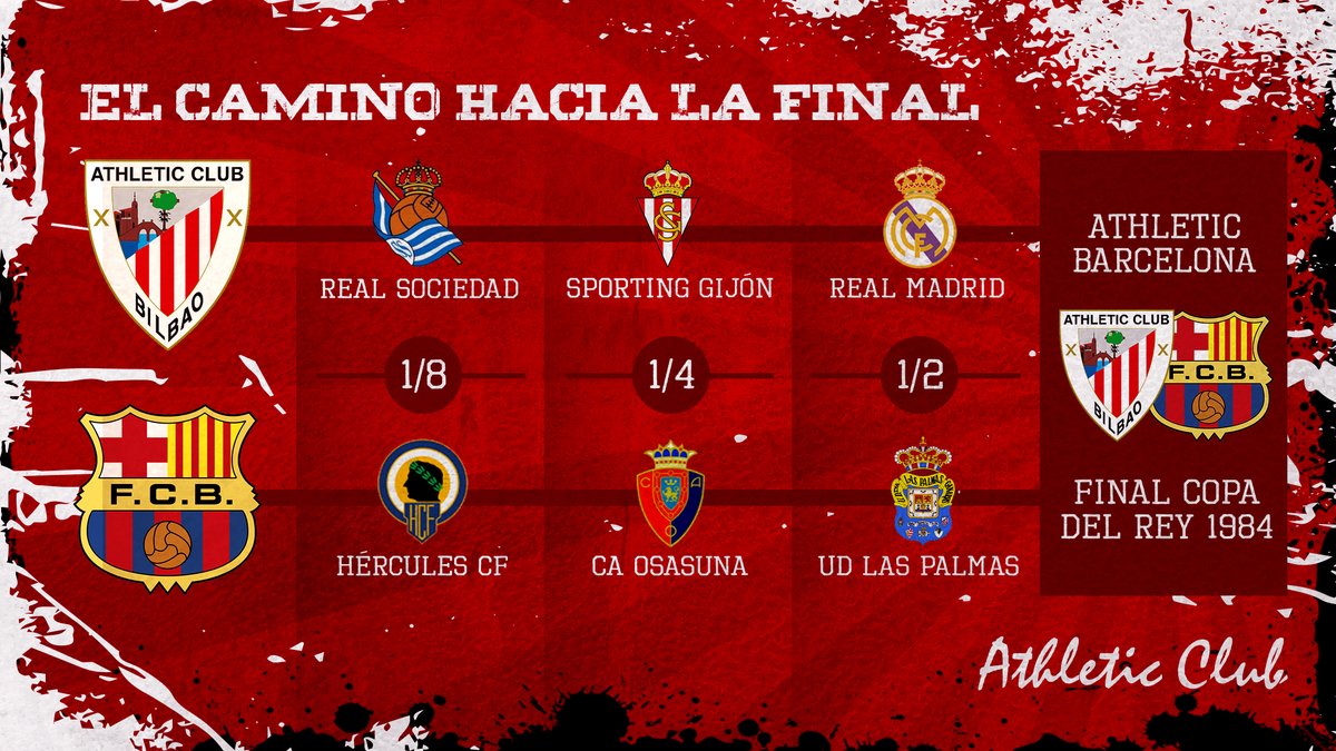 AthleticClub's tweet photo. 📉📈 Así llegan a la cita del Bernabéu los dos oponentes. Su camino desde 1/8 de final. 

 🏆 𝗔𝘁𝗵𝗹𝗲𝘁𝗶𝗰 𝗖𝗹𝘂𝗯 - 𝗙𝗖 𝗕𝗮𝗿𝗰𝗲𝗹𝗼𝗻𝗮 ⚽️

🔙 #FinalCopa84 #BiziAmetsa https://t.co/373XLGdp30
