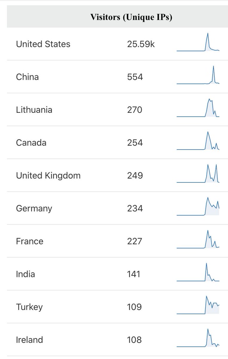 PoweringUnion's tweet image. @UnionCollege We are just getting started. So far this week last we had 28.66k people come and learn the truth about Union just wait till our online advertising starts this week. We will continue until @union_nineteen addresses our complaints. Feel free to DM us. #UnionCollege