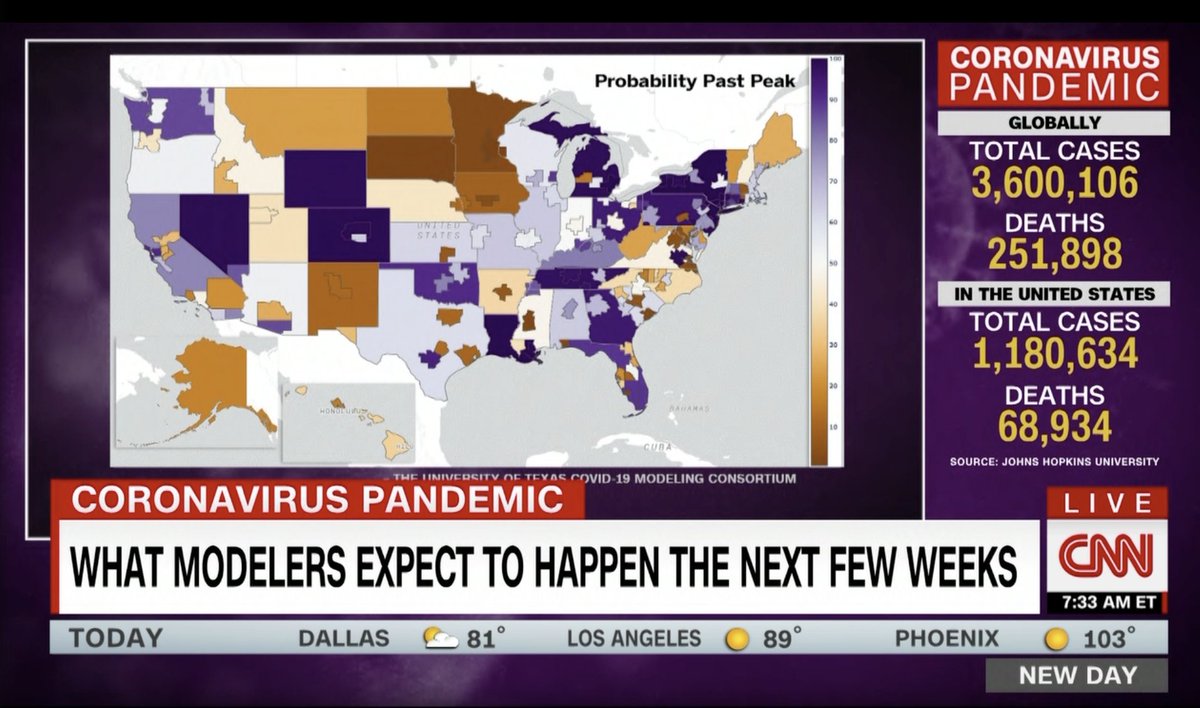 Probability the peak has passed differs between states and metropolitan areas: <a href="/laurenmeyers/">Lauren Meyers</a> on <a href="/CNN/">CNN</a> this morning