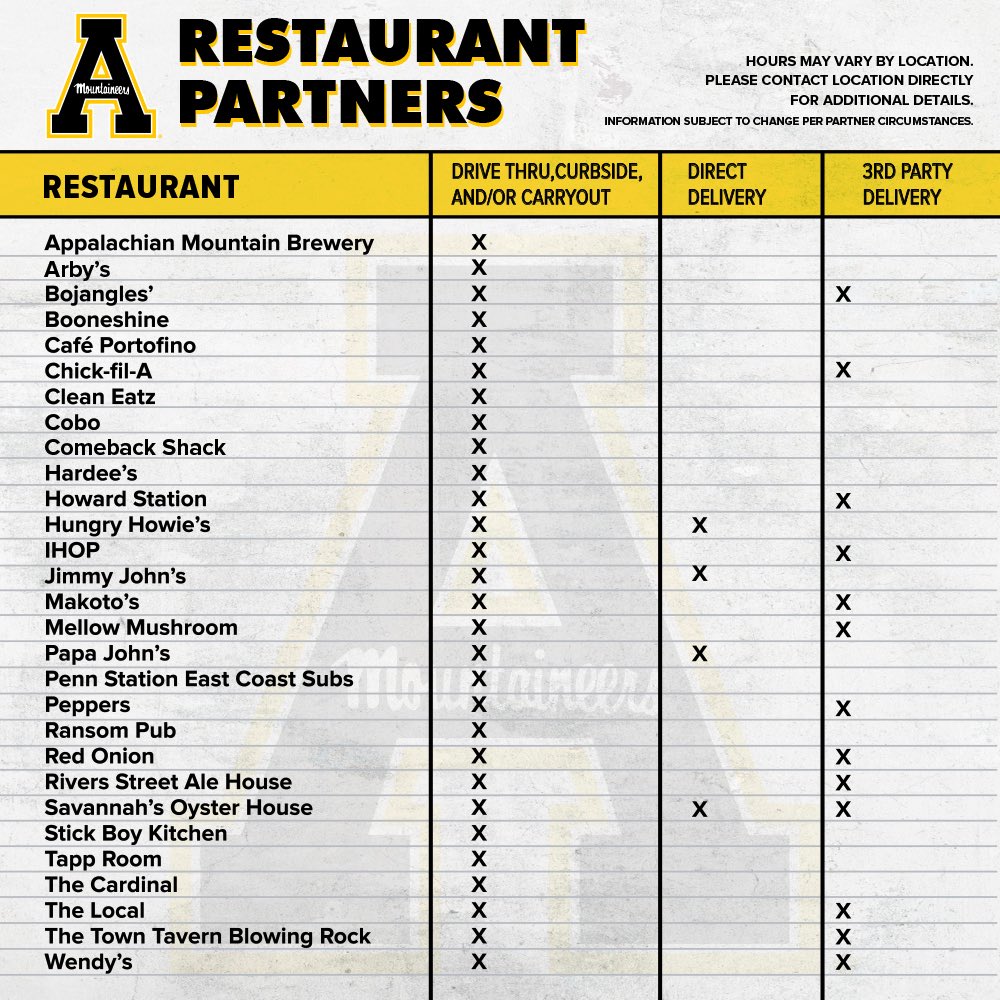 AppSportsProps's tweet photo. Hey @appstatesports Fans - today is #TakeOutTuesday. Pick one (or more) of our great restaurant partners to support today! Make sure to check out your local locations in places like Charlotte, Hickory &amp; the Triad! #KeepBooneHealthy Note: Check hours with restaurant. https://t.co/ht97cYjS6F