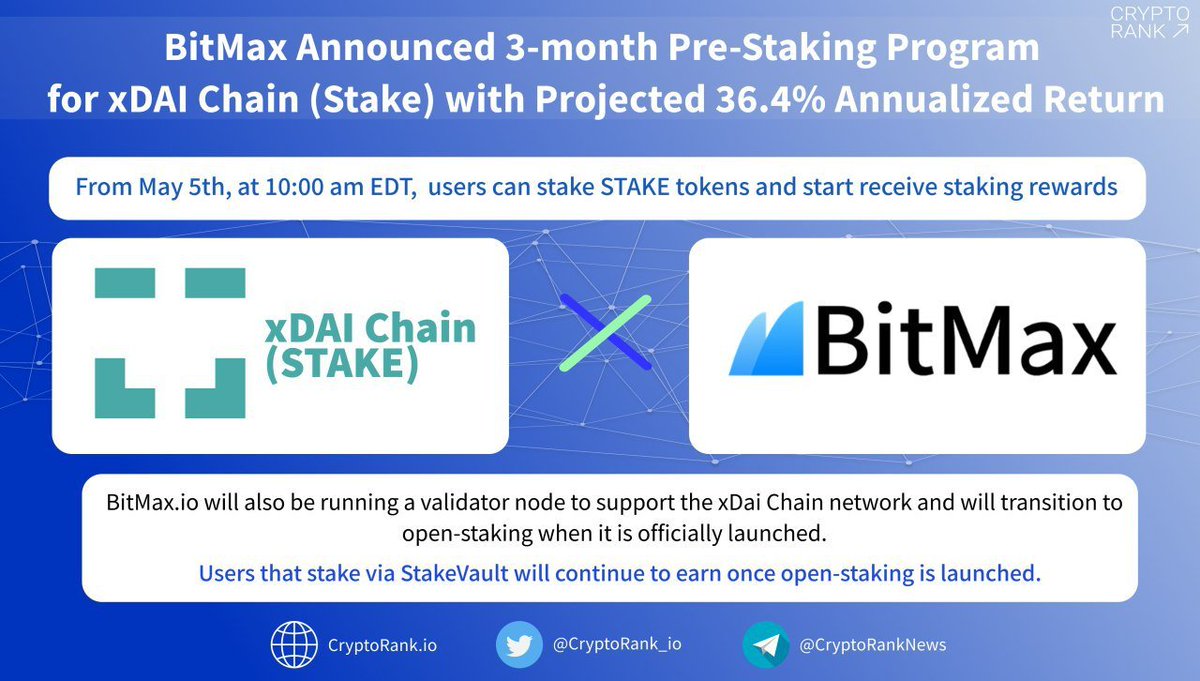 CryptoRank_io's tweet photo. BitMax Announced a 3-month Pre-Staking Program for xDai STAKE with 36.4% Est. Annualized Return

To support the ongoing growth, xDai (STAKE) will conduct a 3-month Pre-Staking Program with https://t.co/z1Le7f1qJx beginning May 5th. 

👉 https://t.co/FqGINXN8cD https://t.co/3mh0h3j5BP