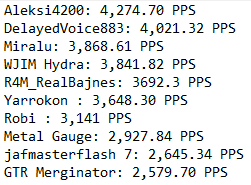 ConnerSpeed6's tweet photo. Here is the #MaintainTheChain #CS6YoutubeChallenge leaderboard so far!!! GG by all. Still waiting on @ISAD_YT, @AR12_Nick, @DonJoewonSong, @SLAP_Train, and @JackUltraMotiv!
@YouTubeGaming @YouTube @WeArePlayground @ForzaHorizon @ForzaMotorsport
https://t.co/ev2YIHiwJk https://t.co/MePDOt170i