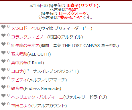 キャラ誕表 على تويتر 本日5月6日が誕生日のキャラクターは94名です S お誕生日おめでとうございます T Co Q6cvpdkerr 誕生日 生誕祭 5月6日