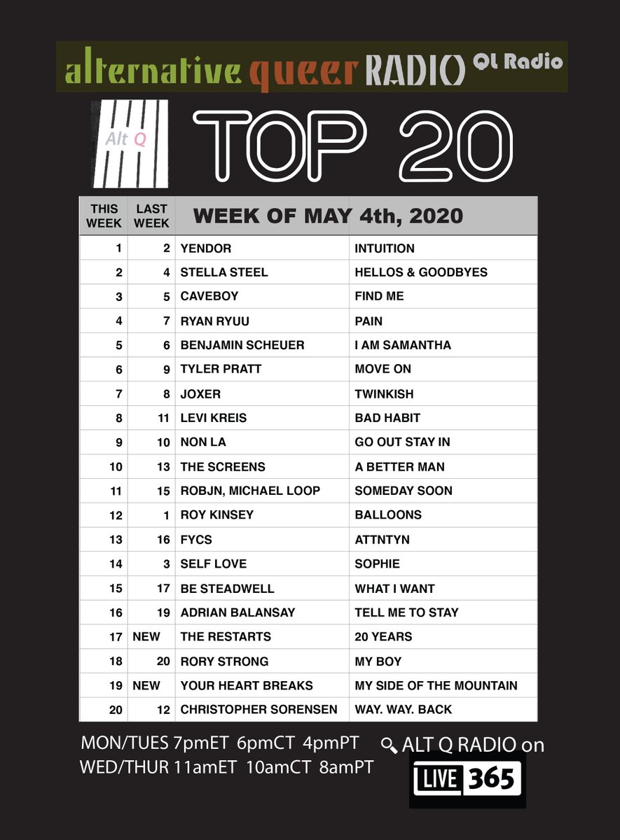 ALTQRadio1's tweet photo. ALT Q TOP 20: #1 this week - Yendor. New this week - @the_restarts / Your Heart Breaks . Alt Q/QL Radio on @Live356 app or .com #LGBTradio #queerradio #AltQTop20 #Live365 #QLRadio #AltQRadio #alternativemusic https://t.co/8r2Xm4xk4h