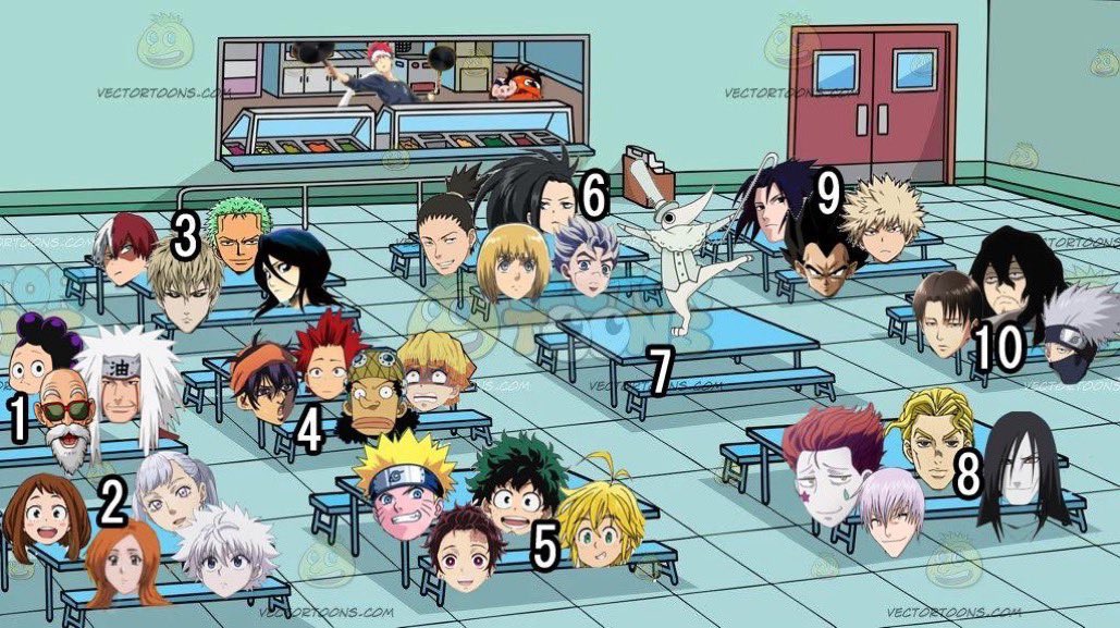 weebpalace's tweet image. ALL RIGHT EVERYBODY, WHAT TABLE ARE YOU SITTING AT?