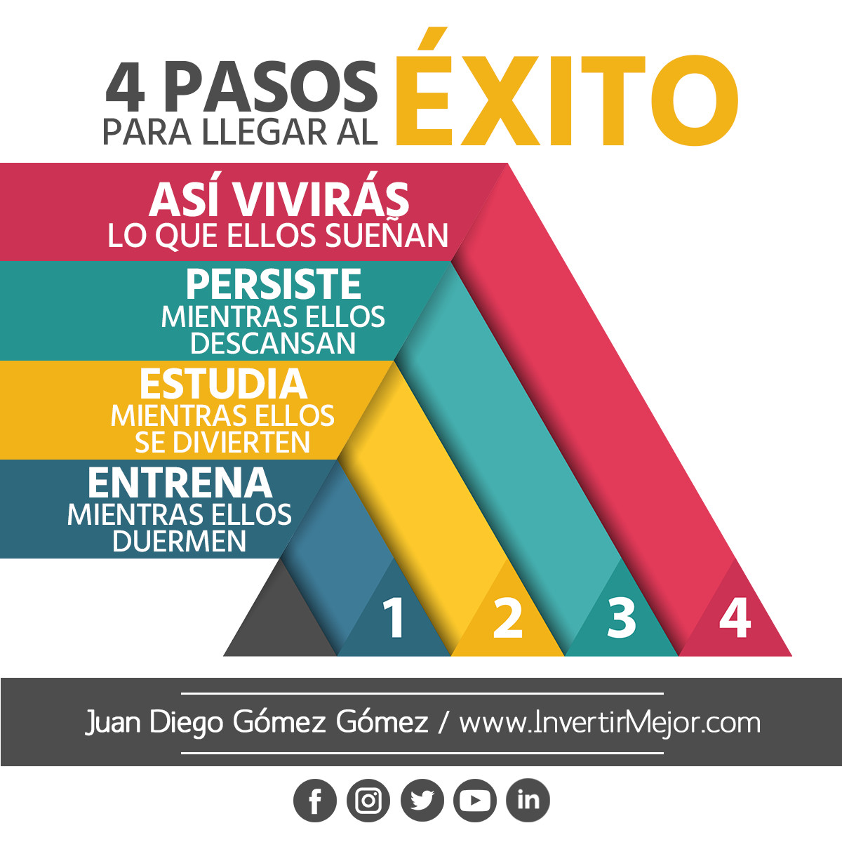 invertirmejor's tweet photo. #ElDíaQueDiosEntróAlBanco #Coronavirus #COVID19 #EnCasaMeQuedo #EstaEnTusManos #YoMeQuedoEnCasa #VidaPúrpura! #FelizDomingo #ModoHervir #JuanDiegoGómez #InvertirMejor® #Riqueza #Abundancia #Prosperidad #Dinero #Motivación #Emprendimiento #Negocios https://t.co/ZIrKOWu48c https://t.co/9X70KHYKv8