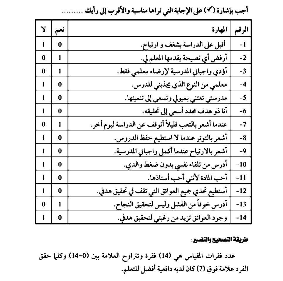 في التعلم الدافعية اثارة دافعية