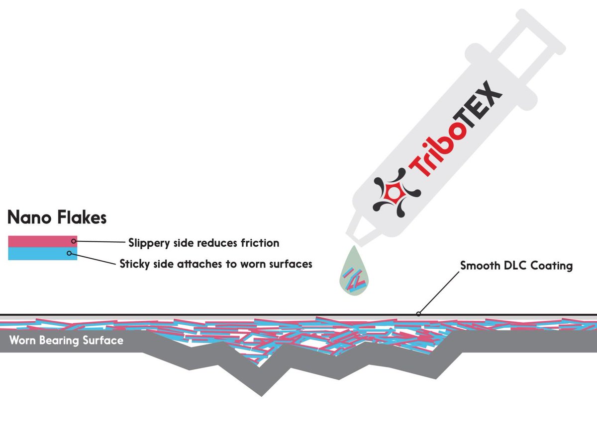 TriboTEX's tweet photo. #FunFact: Nanotech has been used for centuries even though mankind never realized it, until now. In fact, in Medieval times, painters used nano-crystals to paint the stained glass windows by heating and cooling the glass surface.
.
.
.
#Tribotex #EngineEfficiency #Nanotech https://t.co/E7GfJf6HCc