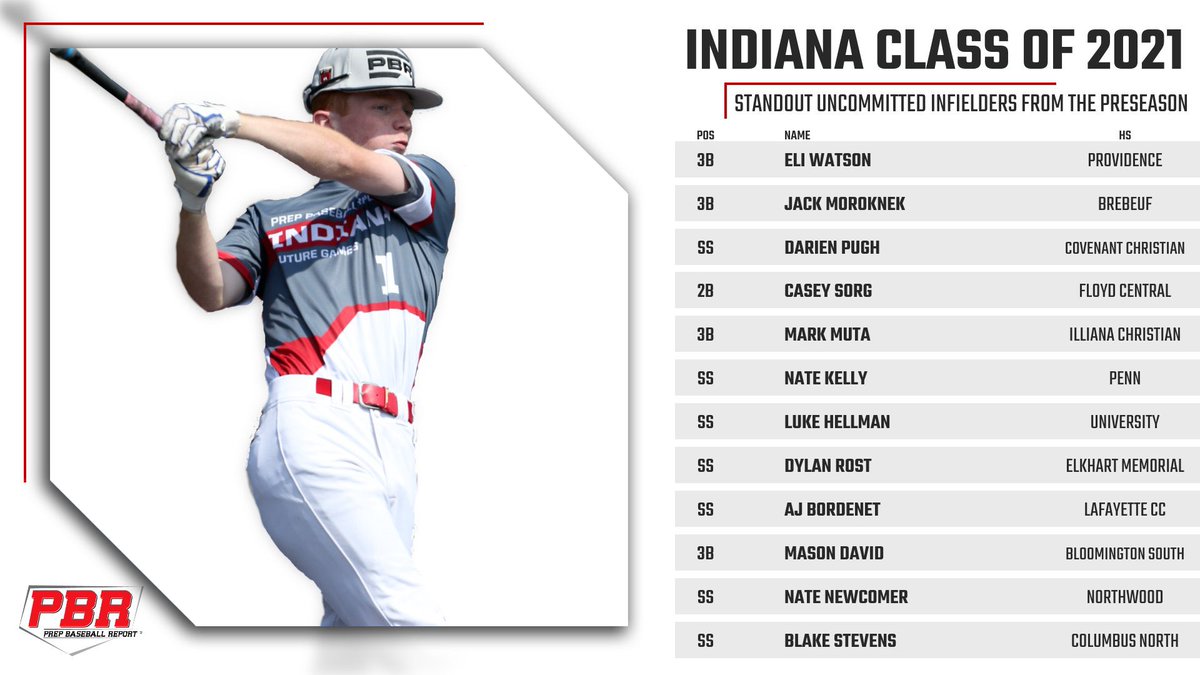 Prep Baseball Indiana tweet media