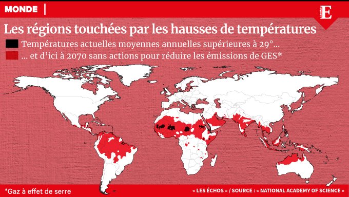 LesEchos's tweet photo. 3,5 milliards de personnes pourraient vivre dans des conditions climatiques quasi invivables d'ici à 50 ans
👇

https://t.co/TMcG0gnOaH https://t.co/m4IpqGphMC
