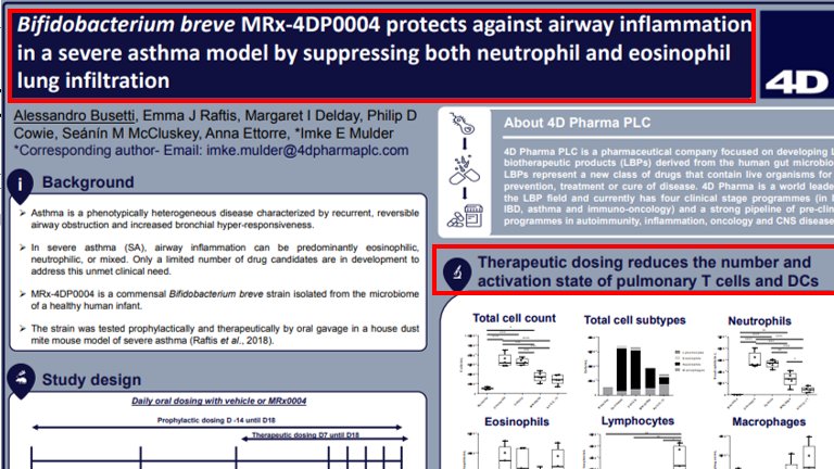  #DDDDNotice how the video talks about positive data in mice models?Is this video highlighting data from  #DDDD?