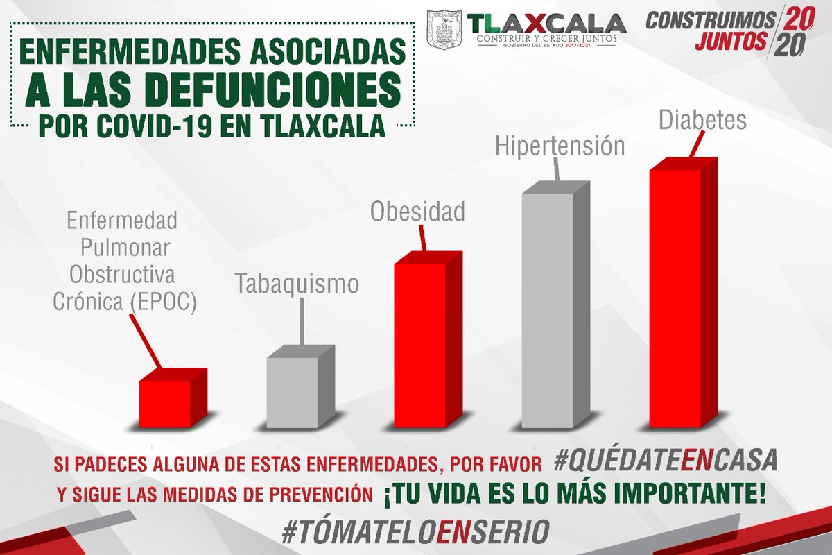 📍#TómateloEnSerio Si padeces alguna de estas enfermedades, por favor #QuédateEnCasa 🙏, no te arriesgues ¡Tu vida es lo más importante! 
Rompamos con la cadena de contagio del #Covid_19 🦠.
#Tlaxcala
