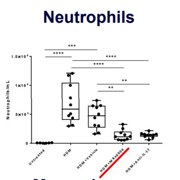  #DDDDNotice how the video talks about positive data in mice models?Is this video highlighting data from  #DDDD?