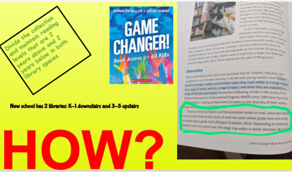 Game Changer #BookSnap "To ensure that all children can find accessible books to read classroom libraries must include books at text levels at least 2 years below grade level and at least two years above grade level." Ch. 3 <a href="/jeannietimken/">JT</a> <a href="/bergincolleen/">Colleen Bergin</a> <a href="/donalynbooks/">Donalyn Miller</a> <a href="/colbysharp/">Colby Sharp</a>