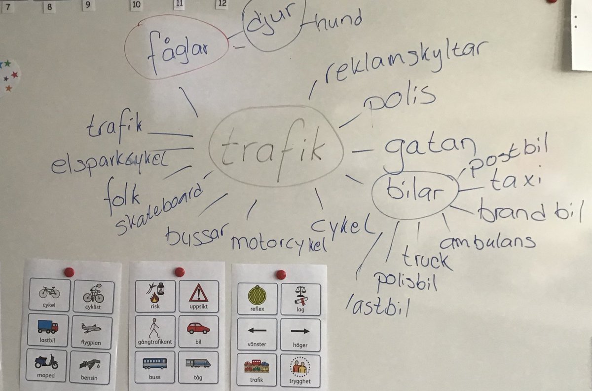 1:3 och 1:H. Det blev många intressanta och lärorika diskussioner angående trafik. Tillsammans skapades en mindmap som visar den sammanlagda kunskapen. För att utforska vidare tittade vi på Gatsmart UR. Vi tog en promenad i närområdet för att upptäcka trafiken. @stenkulaskolan