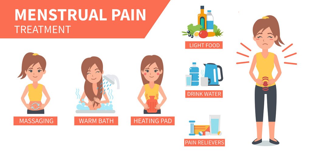 Relieve the #pain that sometimes drives you insane! Here are a few ways you can reduce #menstrualpain. #periodcramps #thattimeofthemonth #treatment #remedies #menstrupedia