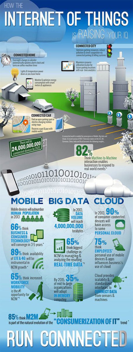 Calysto's tweet photo. Is the Internet of Things making us smarter?...
#innovation #technology #iot https://t.co/o3BuKBW0M2