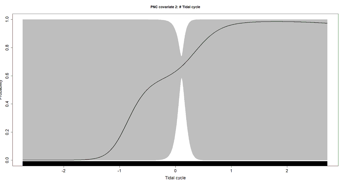 tex_sim's tweet photo. BEHOLD!

The monstrosity that occurs when one tries to self-learn #R, then mix it with a tentative grasp of models and statistics. 

#stats #sciencefromhome #DearGodWhy #PleasinglySymmetrical #day40oflockdown #Fail https://t.co/qfRZ6yXvHG