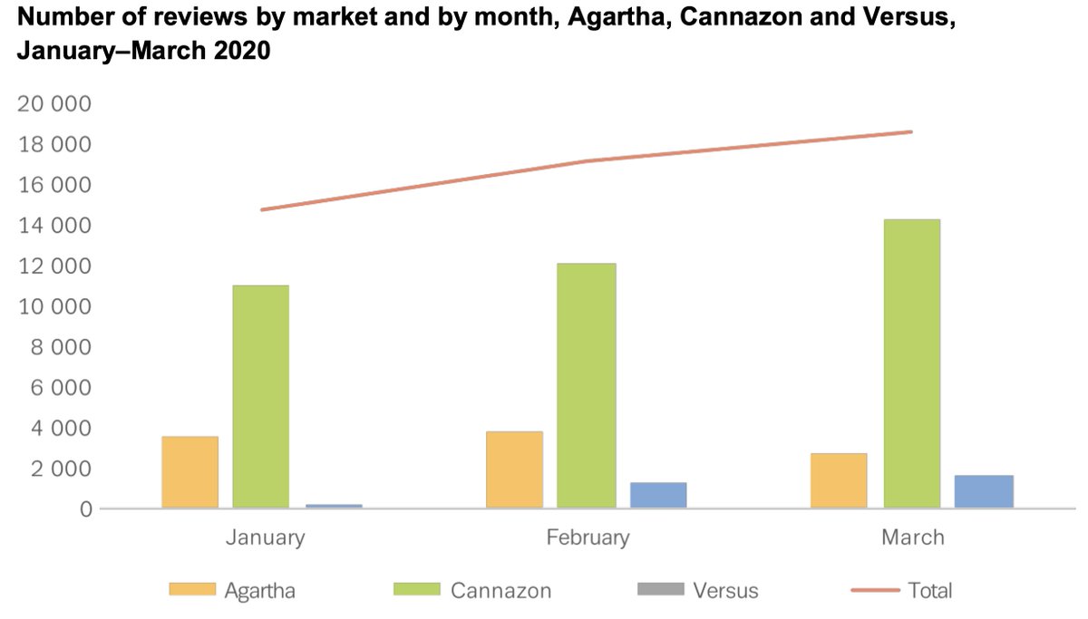 Darknet drug market