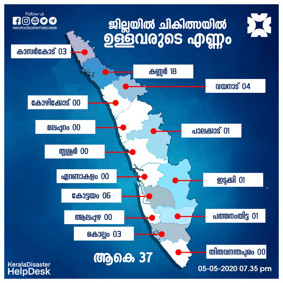 keralahelpdesk's tweet photo. #news #kerala #calicut #stayhome #stayathome #weshallovercome
#breakthechain #keraladisasterhelpdesk #live #liveupdate #hotspot https://t.co/LNnFYqJGDh