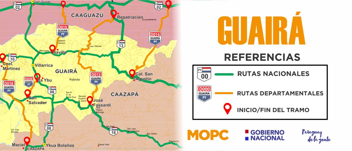 mopcparaguay's tweet photo. 🛣️ Conocé las #RutasDepartamentales de 𝗚𝘂𝗮𝗶𝗿𝗮́:
#D013 Fasardi (PY18)−Repatriación (PY13)
#D014 Col. San Agustín (PY10)−J. E. Estigarribia (PY02)
#D015 Naville (PY10)−Cnel. Oviedo (PY02)
#D016 Maciel (PY08)−Cnel. Martínez (PY10)
#D039 San Salvador (PY08)−Ita Ybu (PY08) https://t.co/QRnt4i7JSU