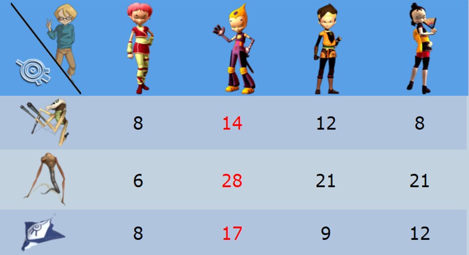 Colton The Code Lyoko Memelord So Somebody Asked For A Stat Chart For How Many Of Xana S Monsters The Lyoko Warriors Killed During Code Lyoko Thanks To T Co Uf5ecujuvz There Is Colton The Code Lyoko Memelord So Somebody Asked For A Stat Chart For How Many Of Xana S Monsters The Lyoko Warriors Killed During Code Lyoko Thanks To T Co Uf5ecujuvz There Is