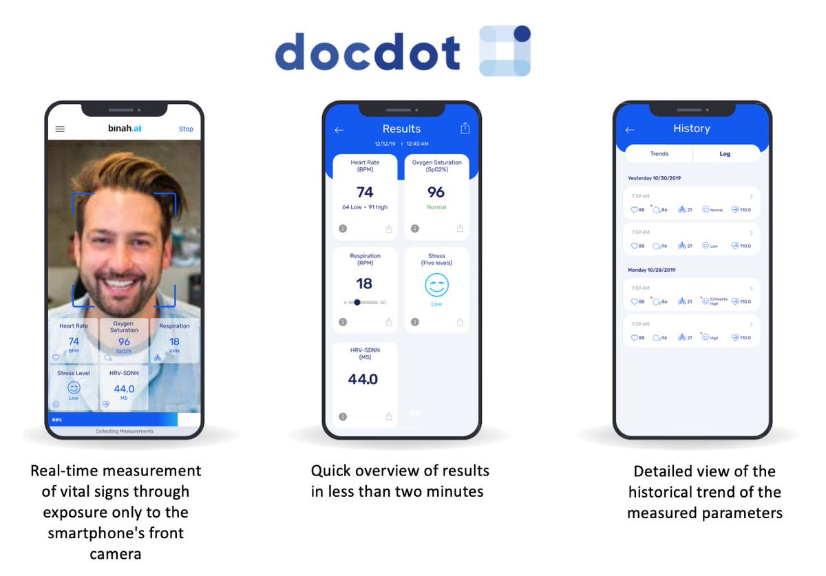 sdggroupuk's tweet photo. SDG Group announces its new medical grade #COVID19 remote diagnosis app, #Docdot. Protecting the NHS, helping save lives. Docdot is an AI-assisted mobile app that allows doctors to remotely monitor a patient’s vital signs with accuracy. For more info: https://t.co/WDy3DDKqIv https://t.co/DljA8394dQ