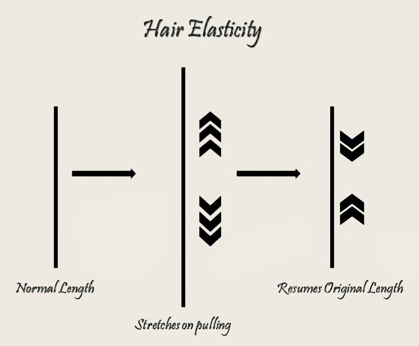 afrophbabe's tweet photo. Oh Snap! Why is my hair breaking?? 
The main reason for hair breakage is due to an imbalance in MOISTURE/PROTEIN in the hair. https://t.co/sKT1FzShPe