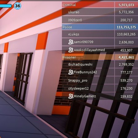 Oceanplays On Twitter Rt If You Remember The Old Roblox Leaderboard Gui Like And Rt If You Prefer The New One Photo Credits Ibrahimwasimha1 Https T Co 1kvpukgfwo - roblox old leaderboard