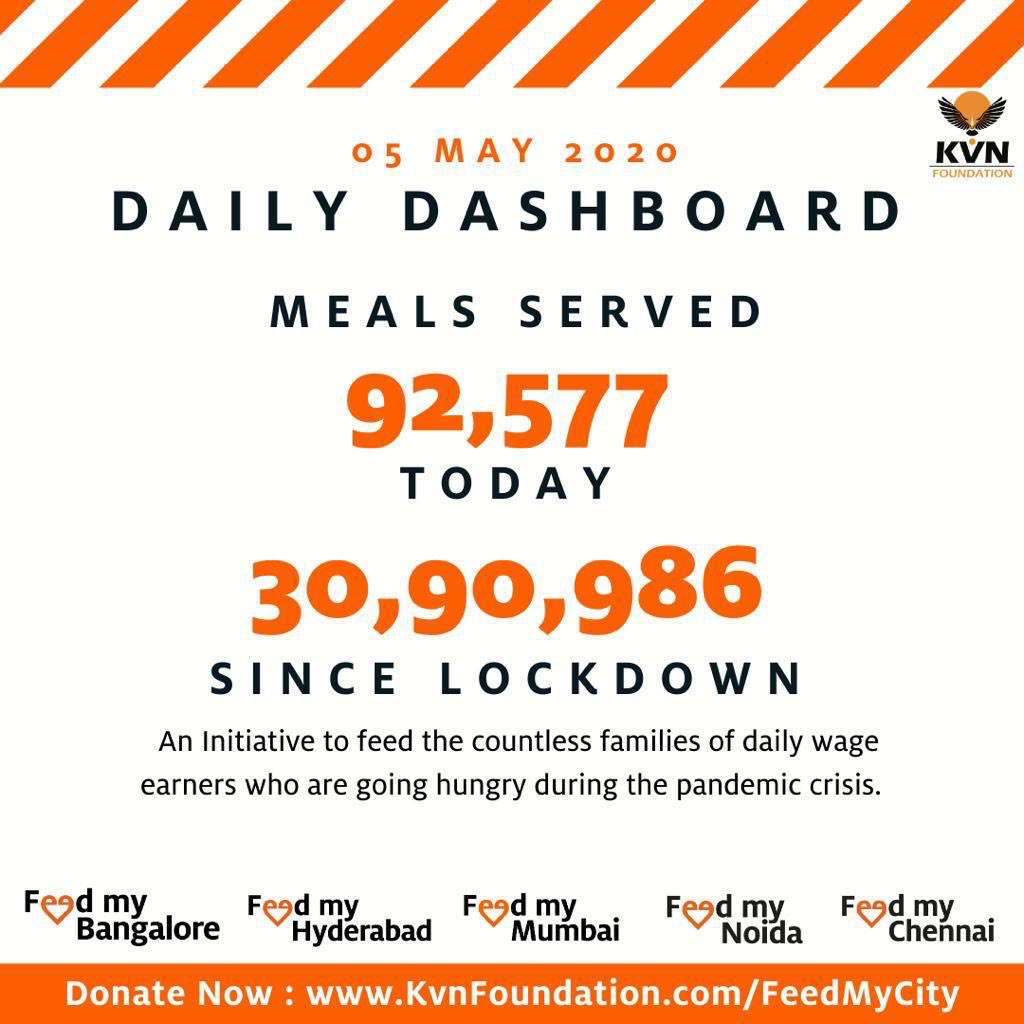 #FeedMyNoida

Here is our daily Dashboard.

Make a contribution now at feedmynoida.org

<a href="/ganeshk03/">K.Ganesh</a> <a href="/ashusozg/">Ashu Agrawal</a> <a href="/juggymarwaha/">Juggy Marwaha</a> #COVID19 #noonegoeshungry
#donatenow #indiafightsback
#foodsoldiers