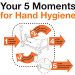 Image for the Tweet beginning: 5 moments for #HandHygiene: 