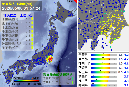 地震速報■2020/05/06 01:57:47
第4報　13地域に警報
時刻：01:57:07
震源：千葉県北西部(35.7N 140.2E)　
規模：M6.1前後
深さ：70km前後
最大震度：5弱前後 #地震