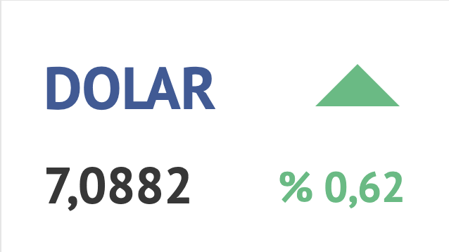 unsalkus's tweet photo. #dolar'daki bu yükseliş hiç hoşuma gitmiyor.#ekonomi olarak yavaş yavaş çöküşe doğru gidiyoruz.Bir an önce buna bir dur demeliyiz! https://t.co/88KZsqUHJI
