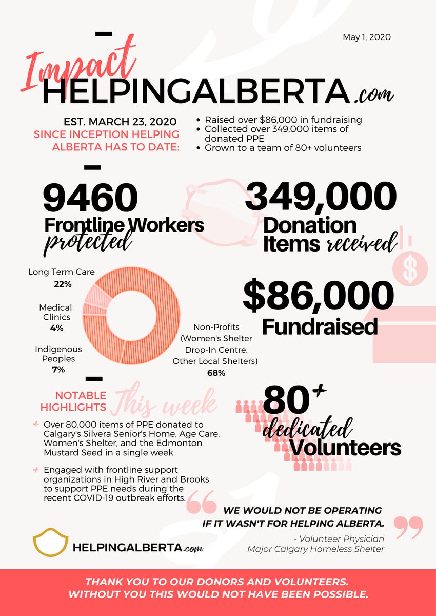 Helping Alberta tweet media