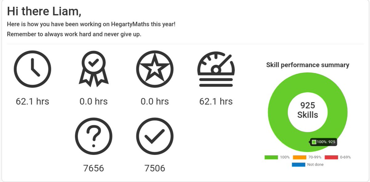 LiamOtley's tweet photo. What else is a bored teacher to do during lockdown? 😂
Completed @hegartymaths, all 925 tasks!
Hopefully one day one of my pupils will follow in my footsteps... https://t.co/VgVuli5aNO