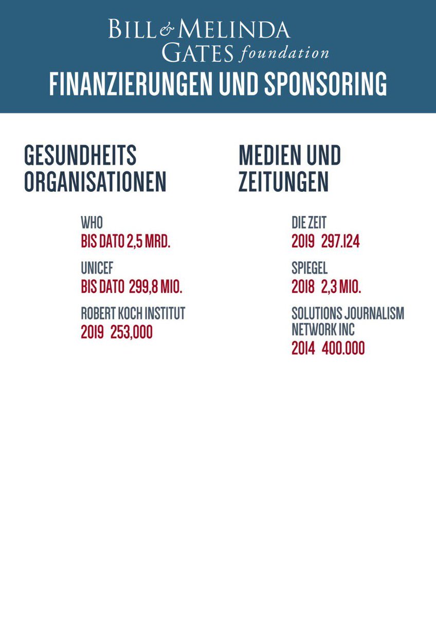 maikpi70's tweet photo. Man muss sehr dumm sein um Bill Gates zu vertrauen! https://t.co/0sLyK1TM7T